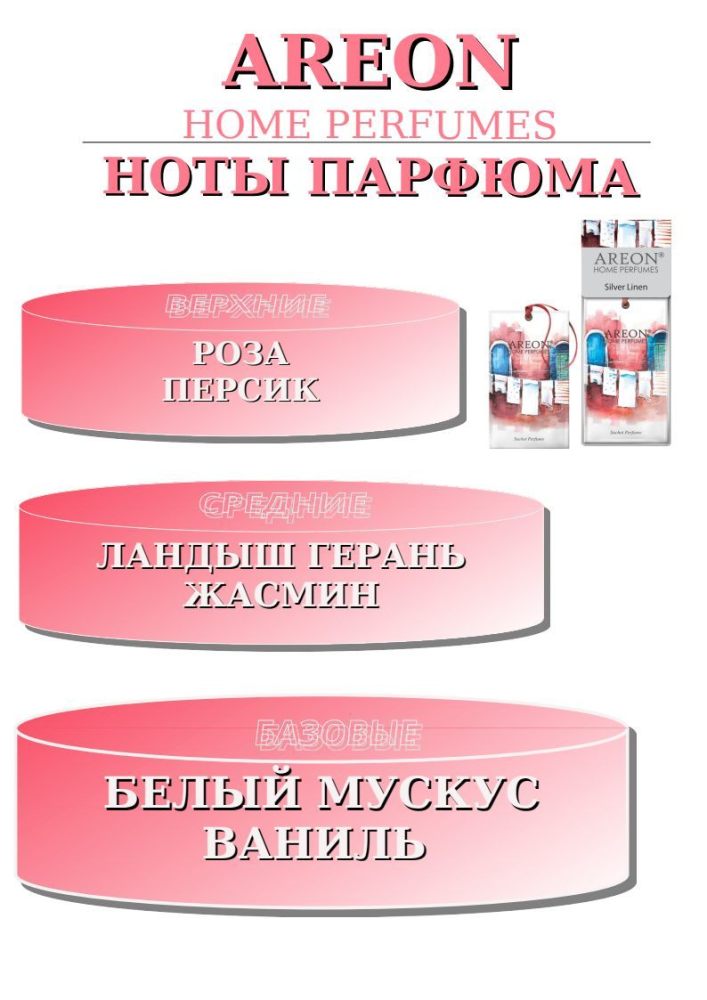 Ароматизатор "AREON HOME PERFUMES" SACHET Silver Linen SPW06