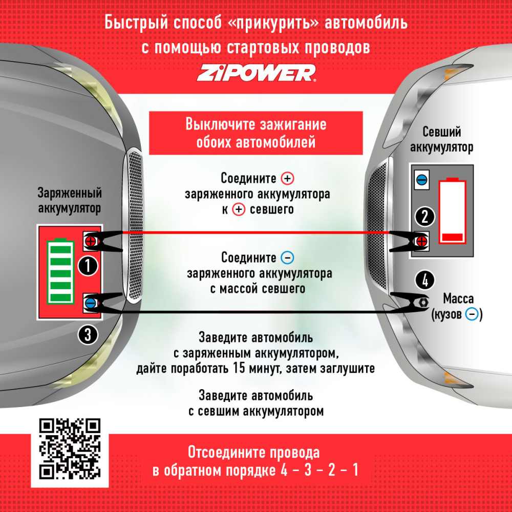 PM1606 Провода прикуривания 250 A