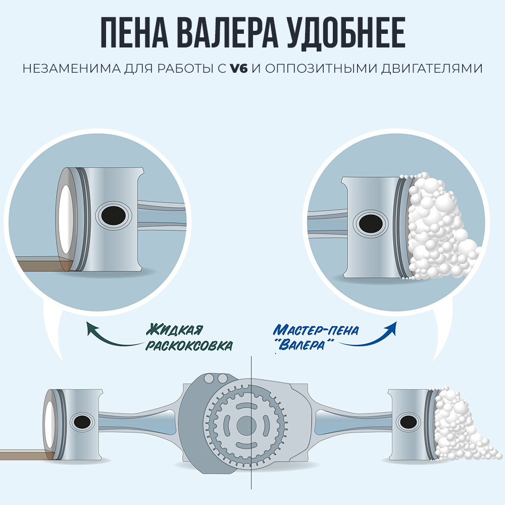 Пенная раскоксовка двигателя ВАЛЕРА аэрозоль 210мл 8506