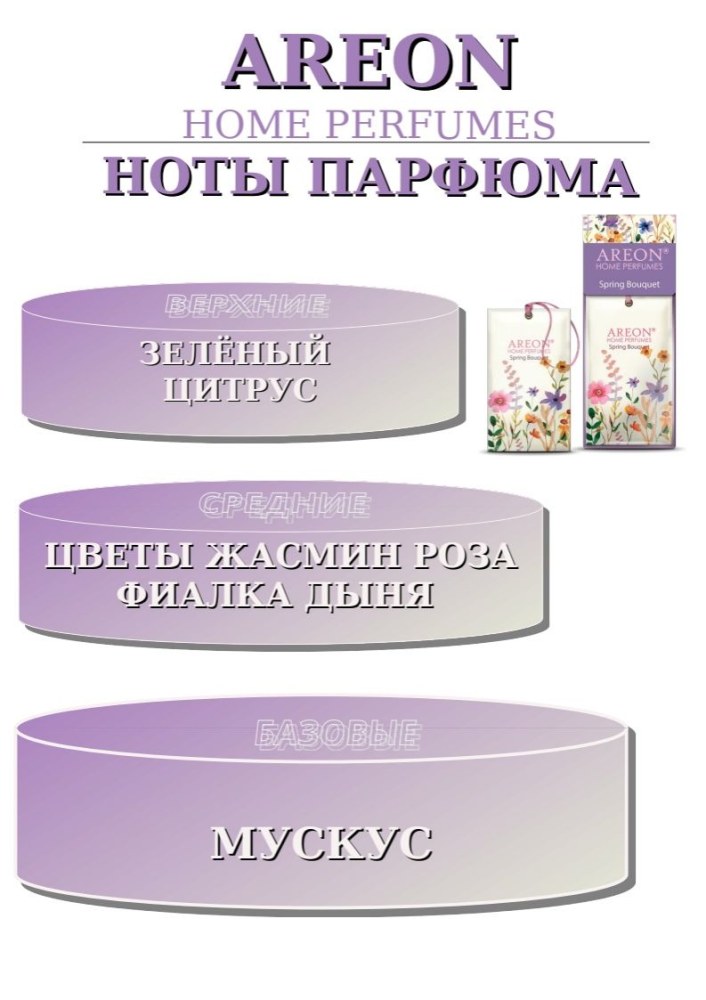 Ароматизатор "AREON HOME PERFUMES" SACHET Spring Bouquet SPW01