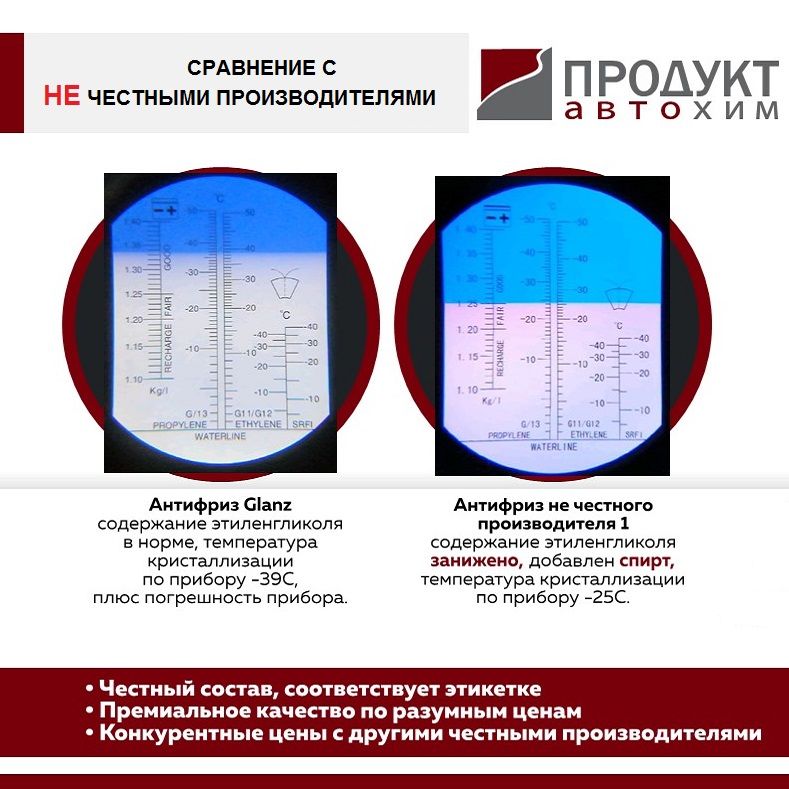   Glanz Антифриз G12 (красный)   1кг