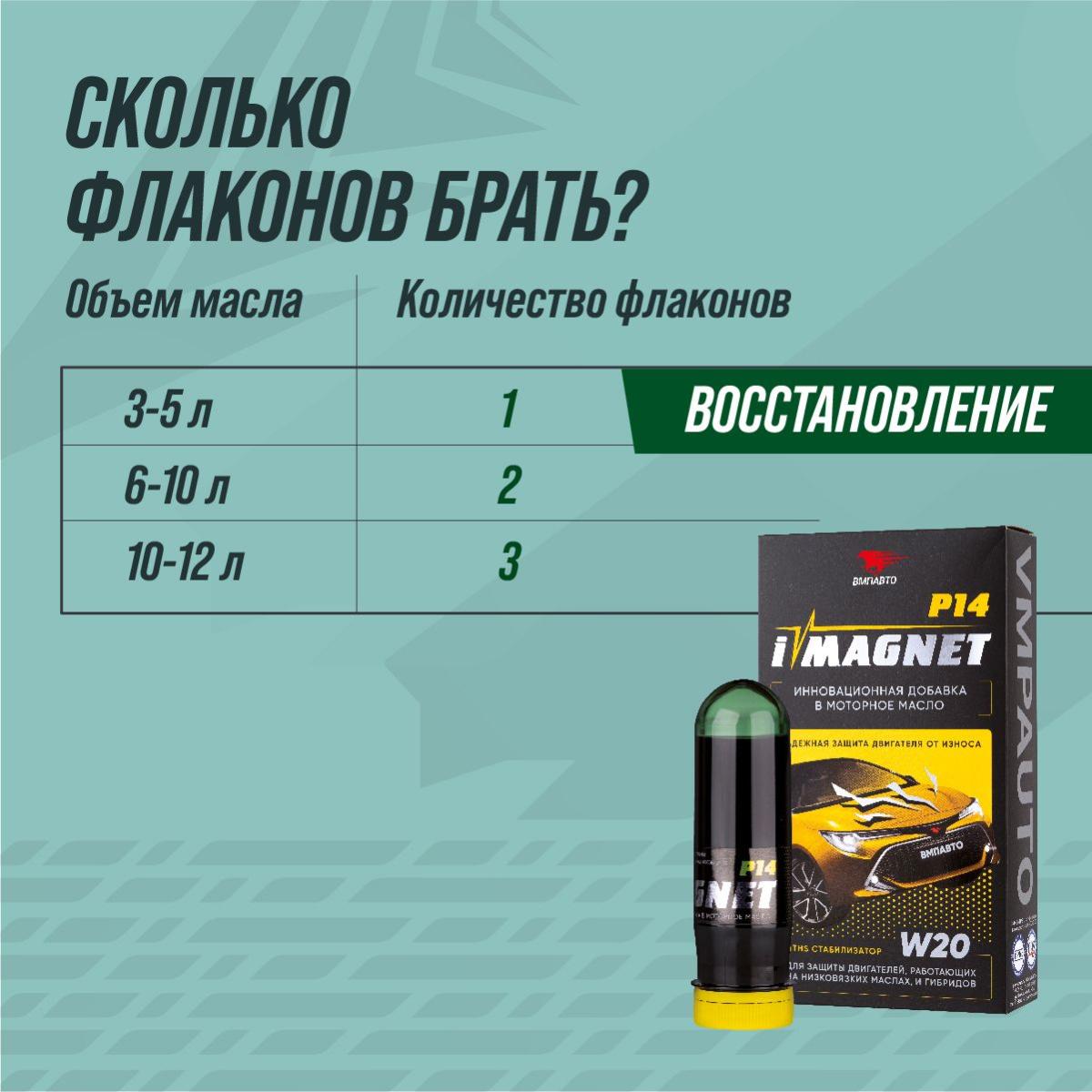 Стабилизатор моторного масла iMAGNET P14 флакон 85мл ВМПАВТО 8302