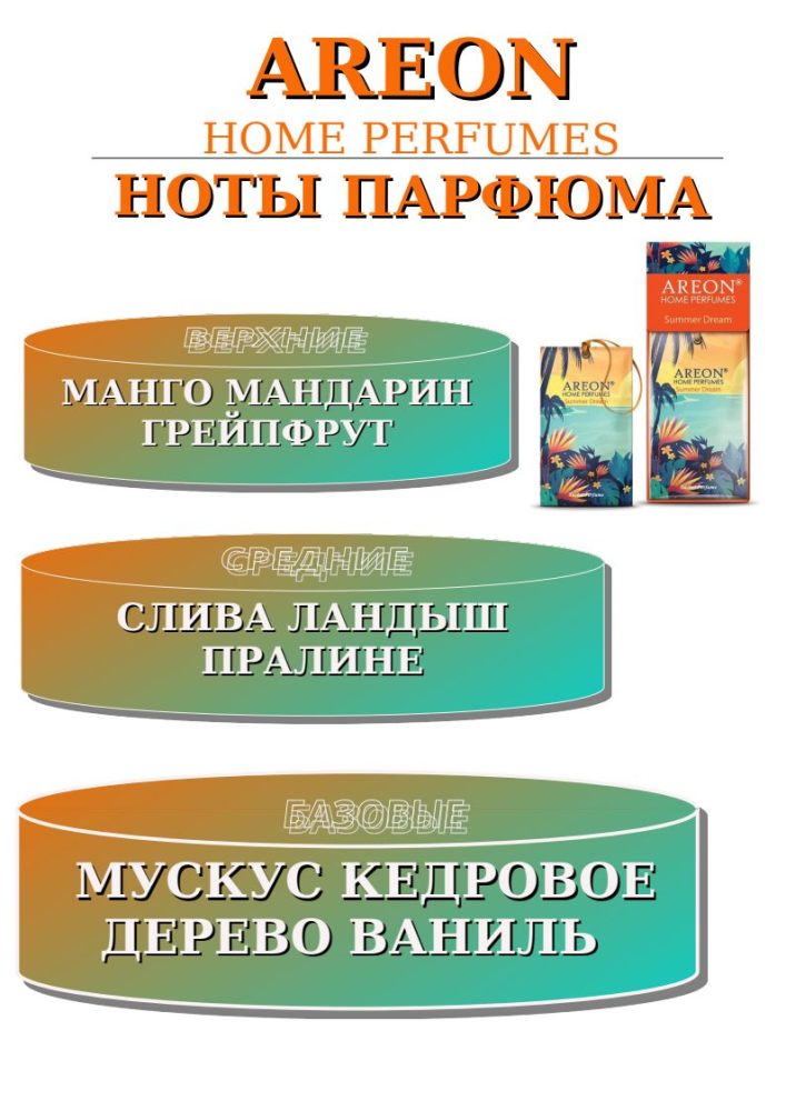 Ароматизатор "AREON HOME PERFUMES" SACHET Summer Dream SPW04