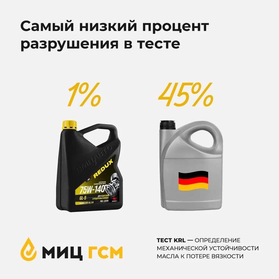 ВМПАВТО 75W-140 GL-5 SCANIA 2:0A 4л синт масло трансм 9702