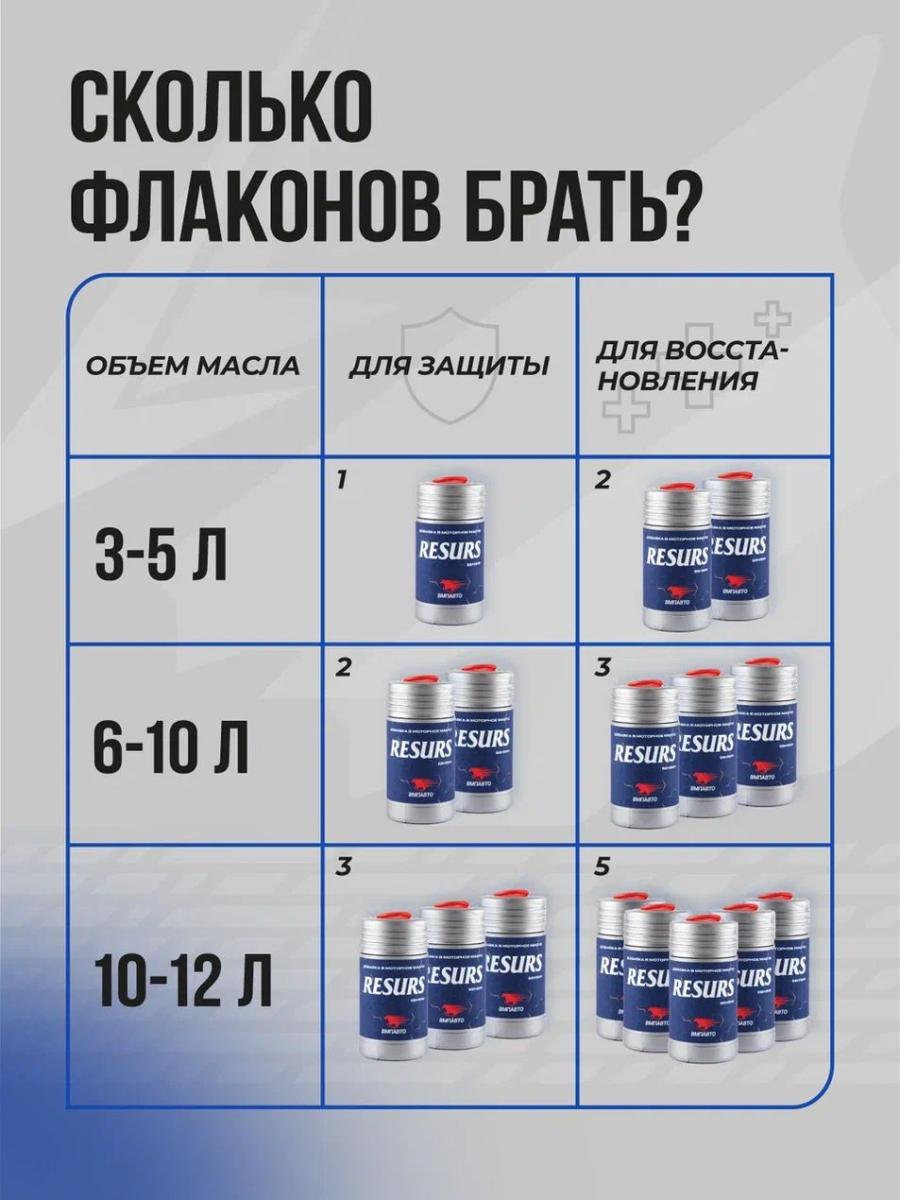 Реметаллизант бензиновых двигателей РЕСУРС UNIVERSAL 50г ВМПАВТО 4302 +