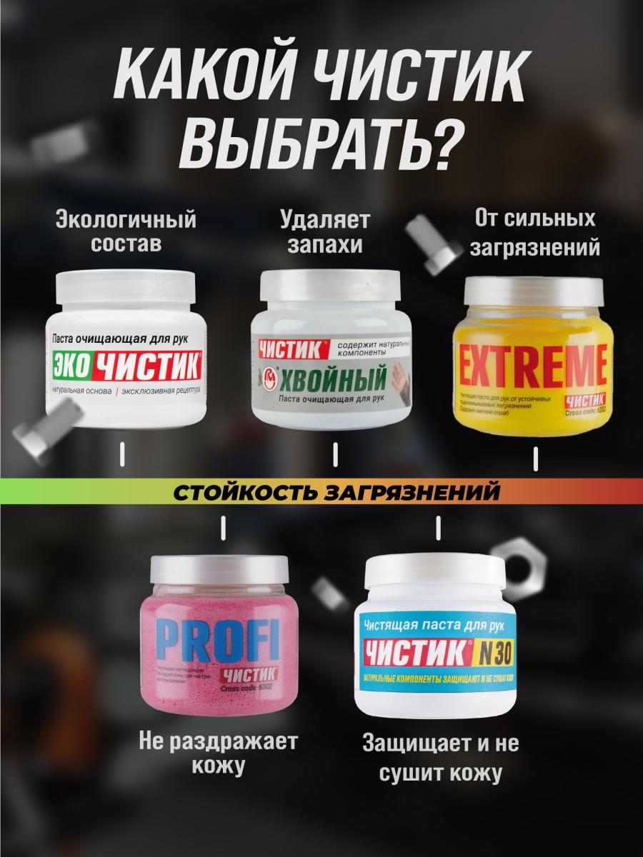 Средство для очистки рук "ЧИСТИК ХВОЙНЫЙ" туба 200мл ВМПАВТО 6401 +