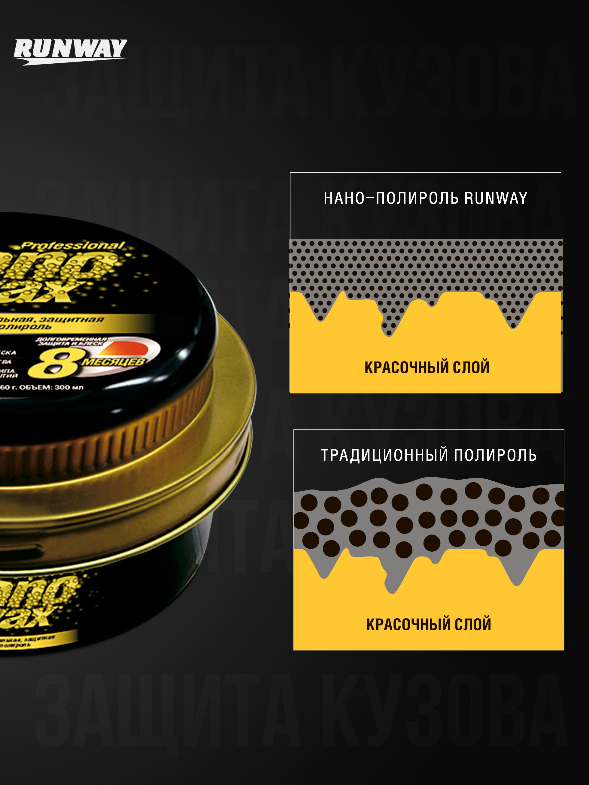 RW6134 Профессиональная защитная НАНО полироль 300 мл