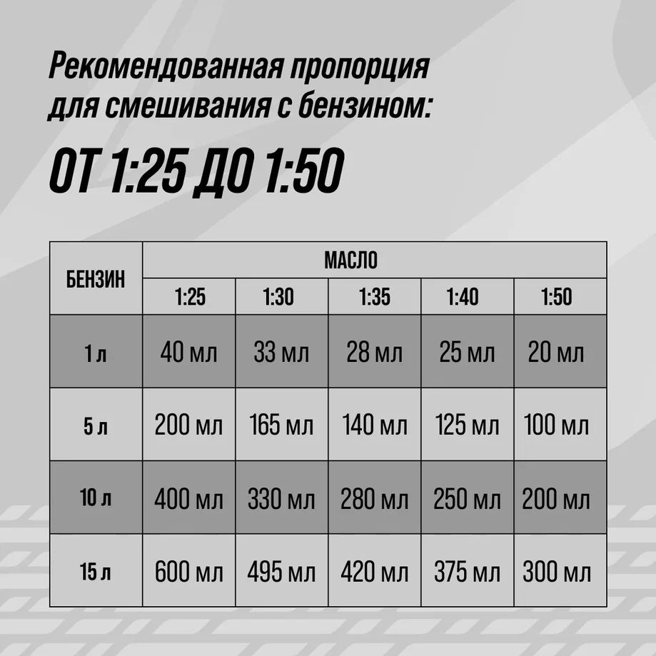 Масло 2х Тактное, 0,95л канистра 9209