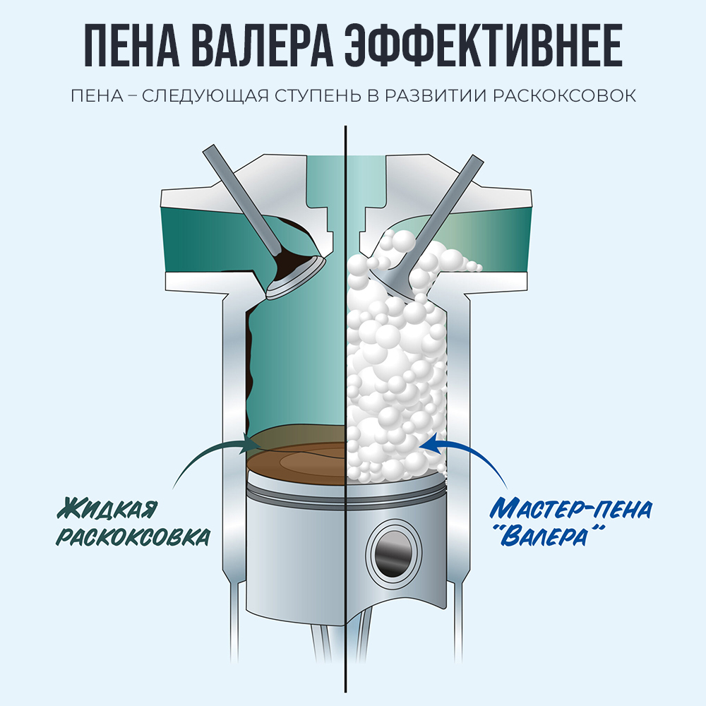 Пенная раскоксовка двигателя ВАЛЕРА аэрозоль, 400 мл 8505 +