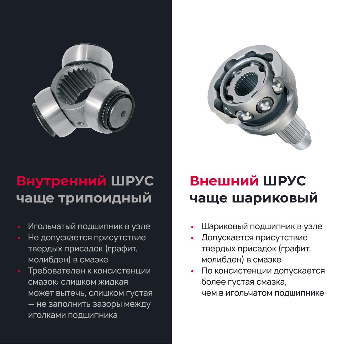 Смазка МС-ШРУС трипоидный, для игольчатых подшипн стик-пакет 90г 1807 +