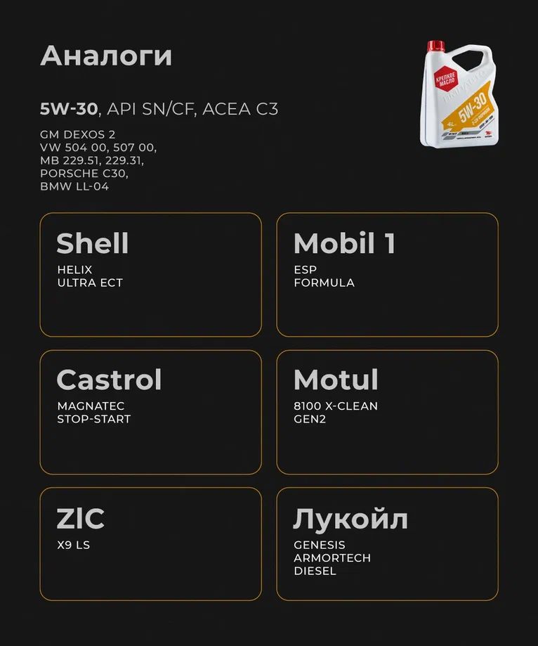 ВМПАВТО 5w30 SN/CF С3 20л синт мало моторное 9235