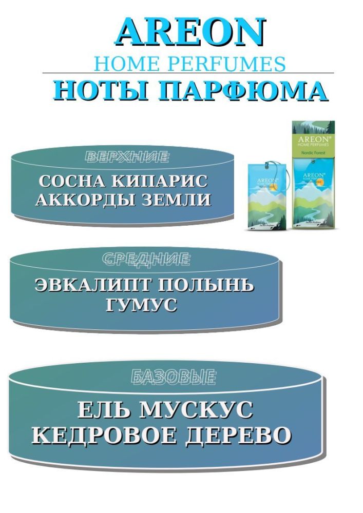 Ароматизатор "AREON HOME PERFUMES" SACHET Nordic Forest SPW02