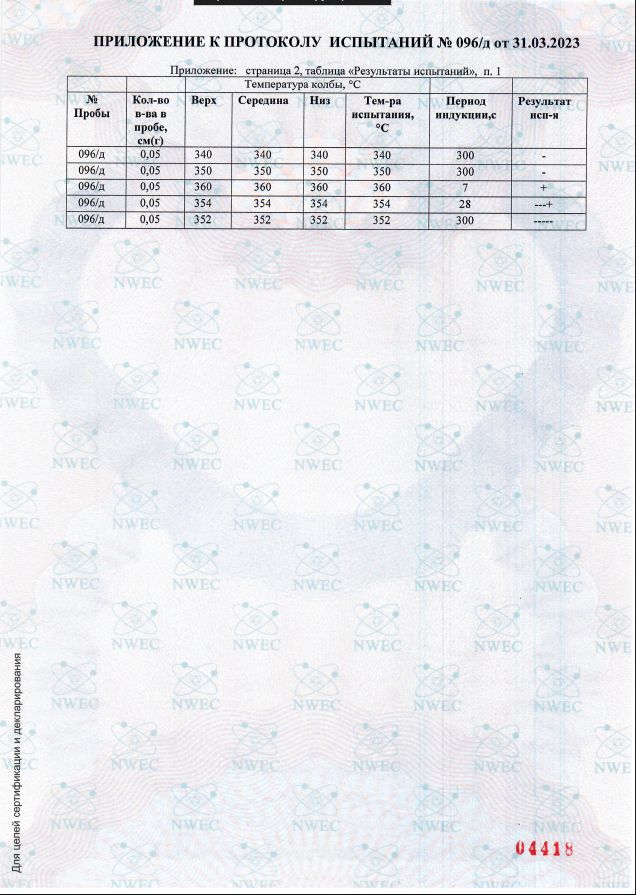   МОТО 2Т Ultra API TC, JASO FB масло двухтактное 2T GLANZ 0,9л.