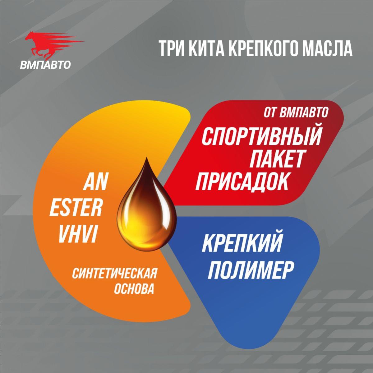 ВМПАВТО 10w50 SN A3/B4 4л синт масло моторное 9237