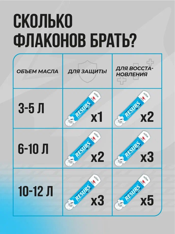 Реметаллизант двигателей РЕСУРС Next стик-пакет 17г ВМПАВТО 4305 +