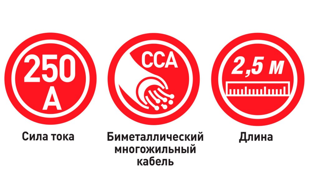 PM1606 Провода прикуривания 250 A